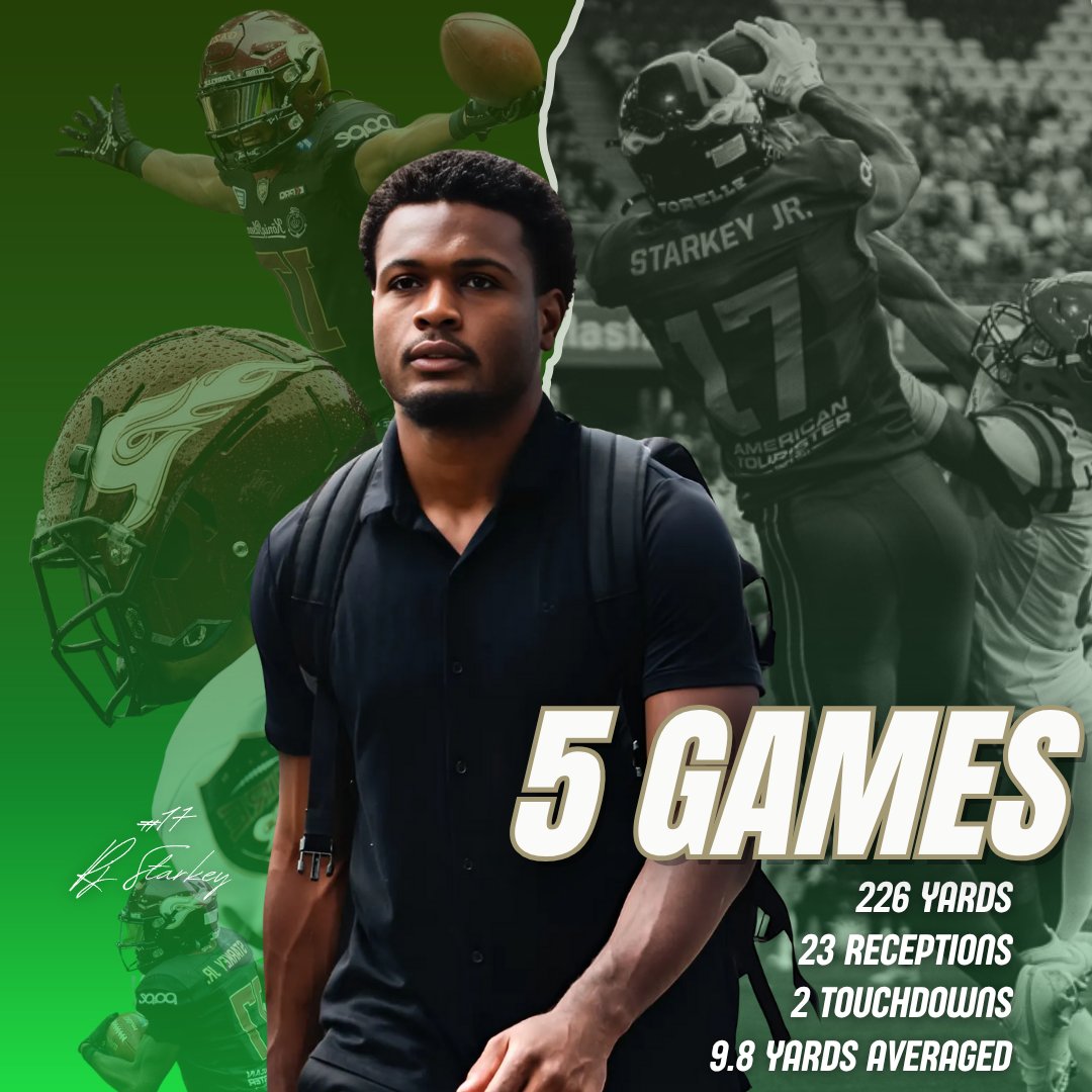 proplayerbound's tweet image. Rory Starkey Jr. is on a tear.
Through 5 games with the Rhein Fire:
🔥 226 yards
🔥 23 catches
🔥 2 TDs
🔥 9.8 yards per grab

Elite mindset. Pro-level production.
He’s not just showing up — he’s showing out.
#ProPlayerBound #AlwaysAPro #RheinFire #ELF #RoryStarkeyJr