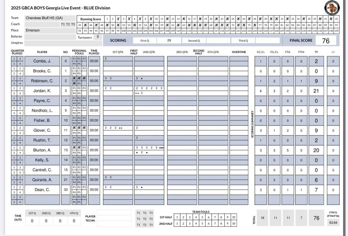 Jordan Hayes (<a href="/kingjordanhayes/">Jordan</a>) and Alex Burton (<a href="/alexblurton4/">alex</a>) combined for 37 2nd half points in the victory.