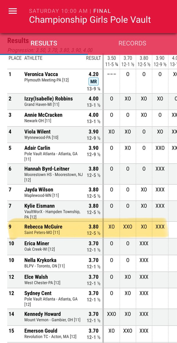 MrCoachMorse's tweet image. JR Rebecca McGuire finishes up at #NBNO2025 New Balance Nationals in Philadelphia, PA with a jump of 12’ 5.5” (3.80m) to take 9th!!