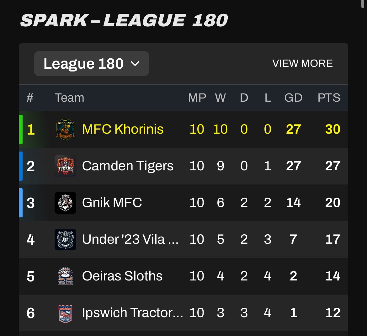 Important W tonight! <a href="/playMFL/">MFL</a>