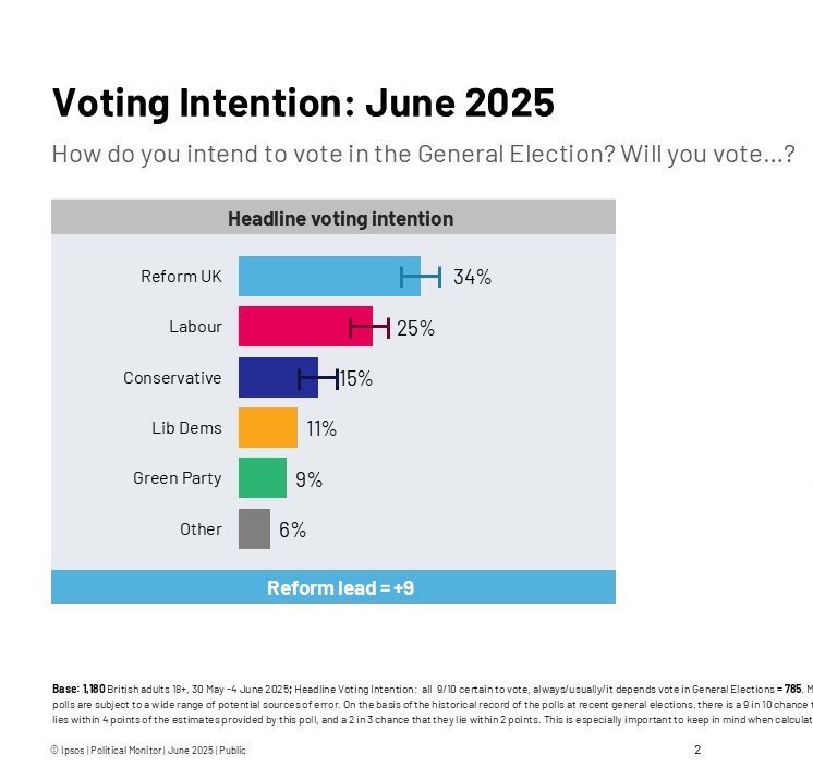 Matt Goodwin tweet media