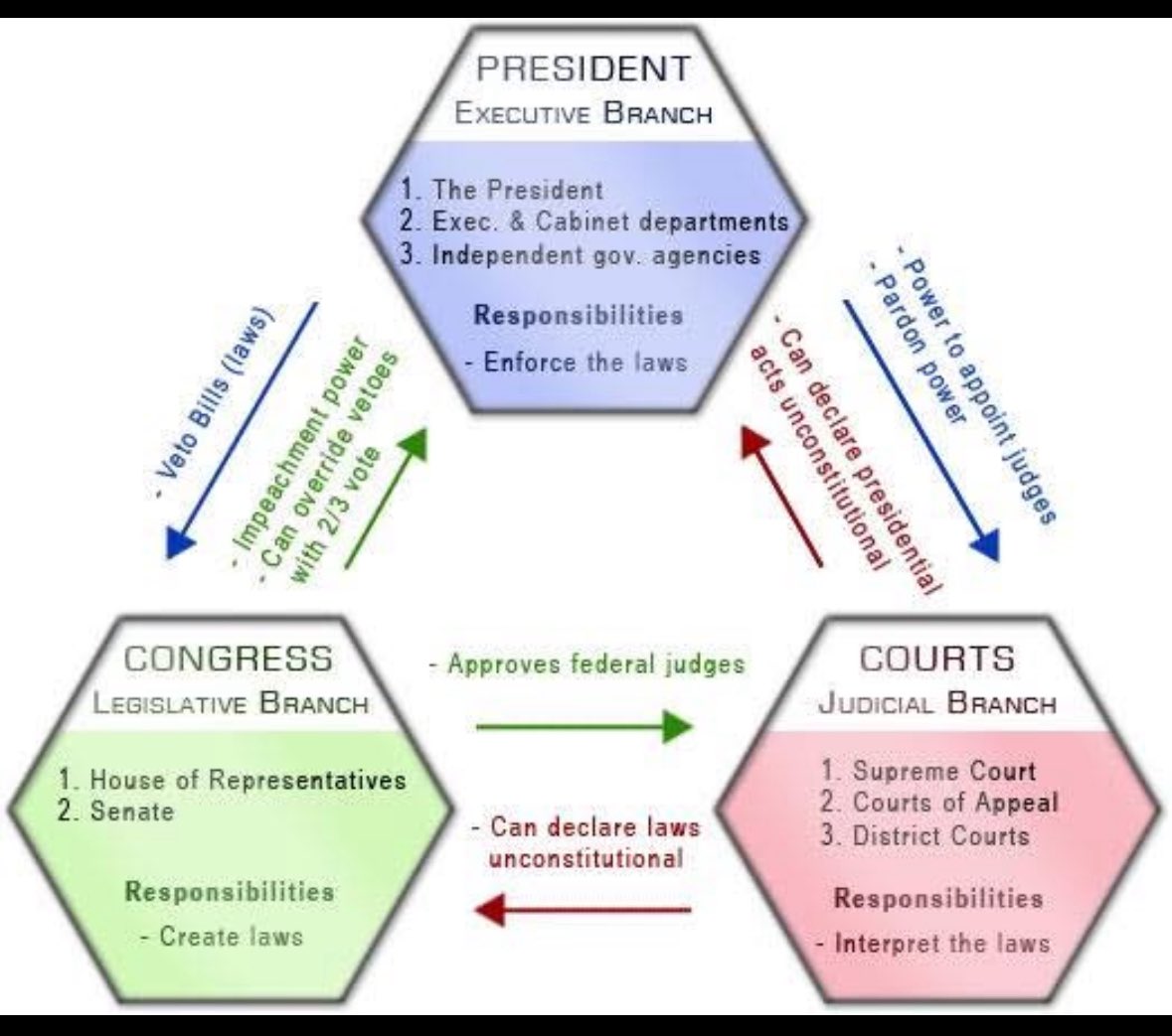 No kings!

#NoKingsDay #nokings #democracy