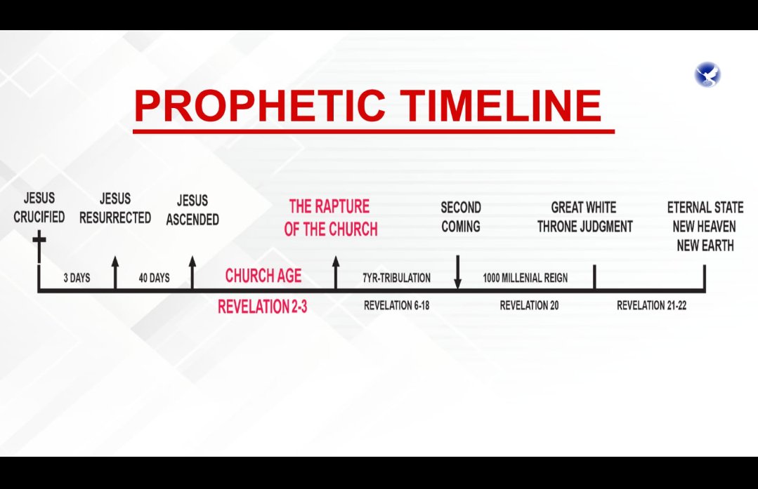 FridahEndala's tweet image. BREAKING NEWS!

The WORDS of GOD through HIS MEGA PROPHET have put ISRAEL &amp;amp; IRAN on our Global screens.

#IsraelEndTimeProphecy