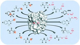 Recent advances in the development of covalent inhibitors - now published in RSC Medicinal Chemistry pubs.rsc.org/en/content/art…………………………… #chemistry #Bioinformatics #ChemicalProbes #MedicinalChemistry