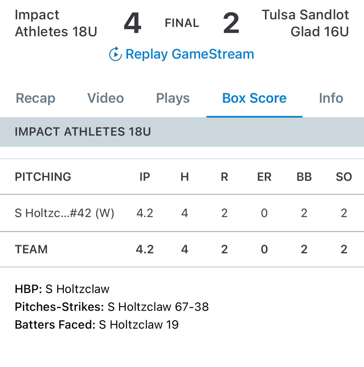 18U wins 4-2. Logan Hubble led the offense and Steven Holtzclaw had another solid outing.