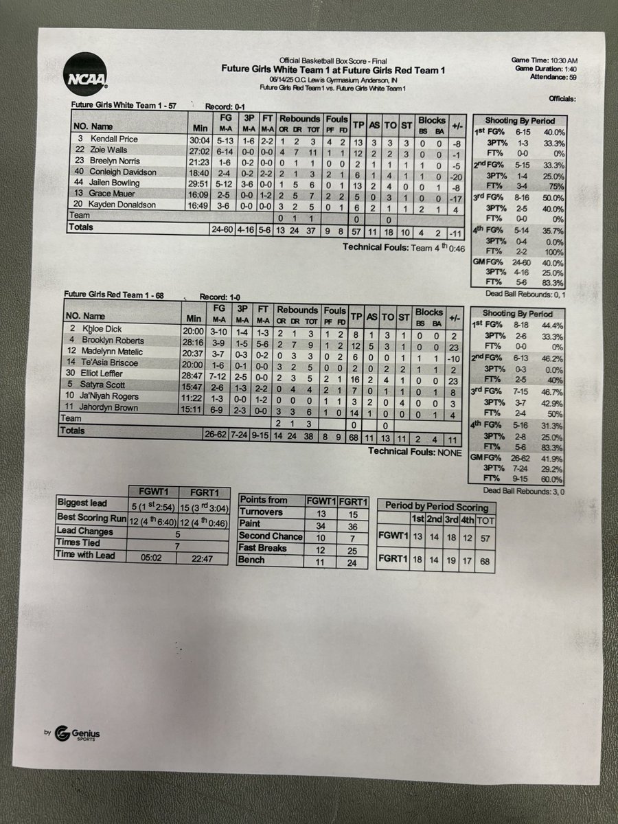 Jhordyn Brown (@jhordyn_brown) on Twitter photo Finished with 14pts, 6 Rebounds today at the Indiana Class All-Star Futures Game
Special thanks to <a href="/InBkAllStarClas/">Indiana Basketball All-Star Classic</a> for the opportunity to play today ! Finished with 14pts, 6 Rebounds today at the Indiana Class All-Star Futures Game
Special thanks to <a href="/InBkAllStarClas/">Indiana Basketball All-Star Classic</a> for the opportunity to play today !