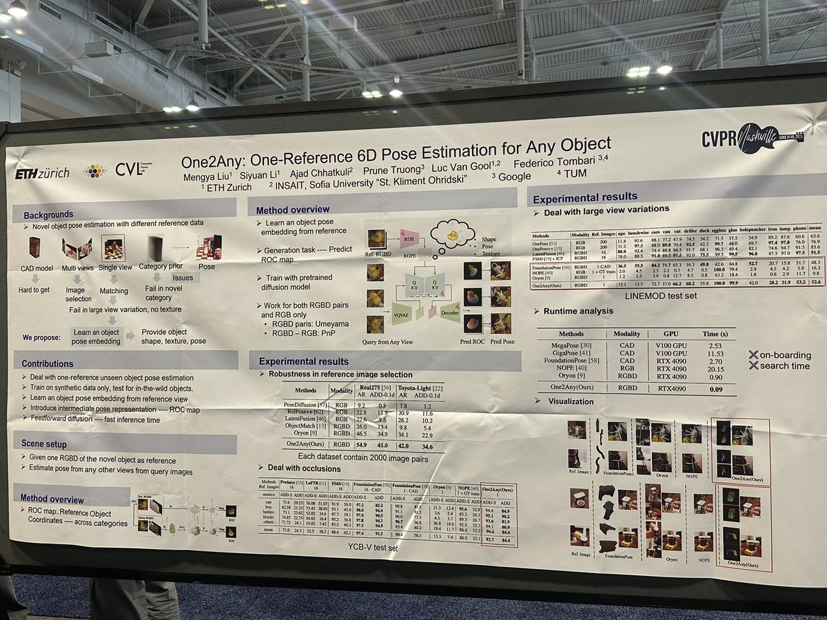 MonaJalal_'s tweet image. One2Any: One-referencing 6D pose estimation for any object