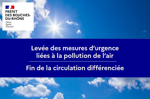 🟢Au regard de l'amélioration de la qualité de l'air dans les #BouchesduRhone, @prefet13 a décidé de lever les mesures d'urgence liés à la pollution de l'air aux particules fines et à l'ozone. 

La circulation différenciée mise en place à #Marseille, #Barbentane, #Chateaurenard,