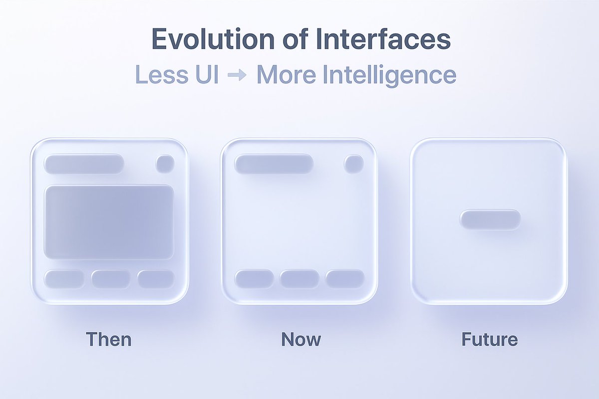How UI will be reimagined with AI. Will you need more buttons and clicks?