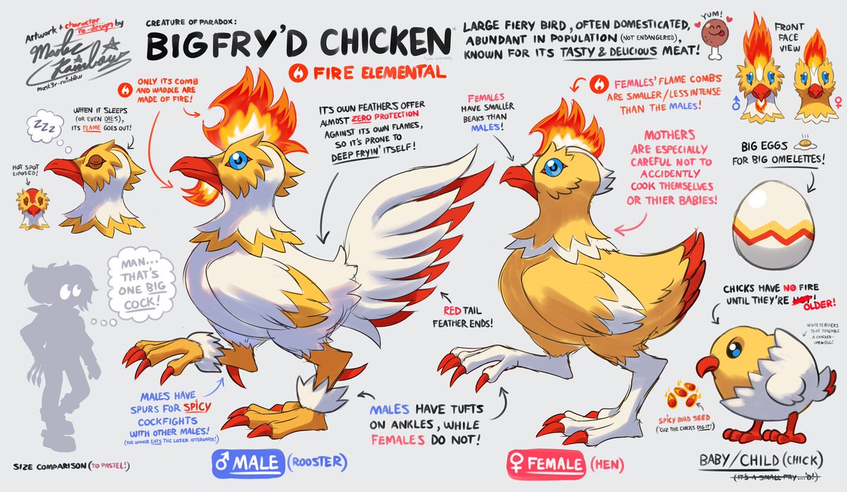 Along with some info on said creatures from the world, a tamed Velocidolpher and Harbos (Pastels racing chicken” species the Bigfryd chickens! (Names may be subject to change)

Which one would you make your own?