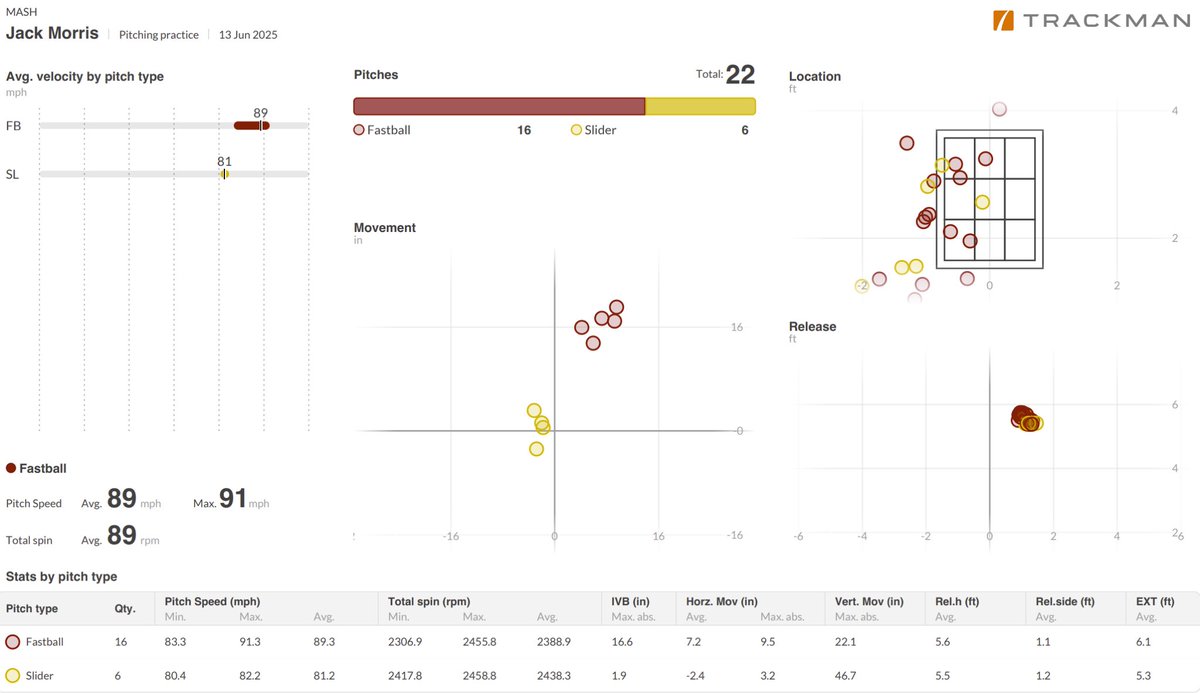 jack morris tweet media