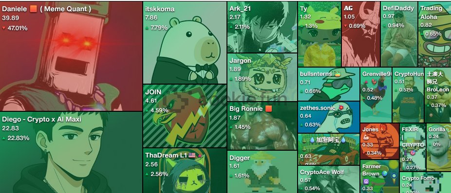 Crypto Fomo⚔️ tweet media