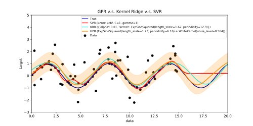 ykilcher's tweet image. Come join us tonight on discord for a masterclass on Gaussian Processes. 6pm UTC discord.gg/RPVNUdVu?event…