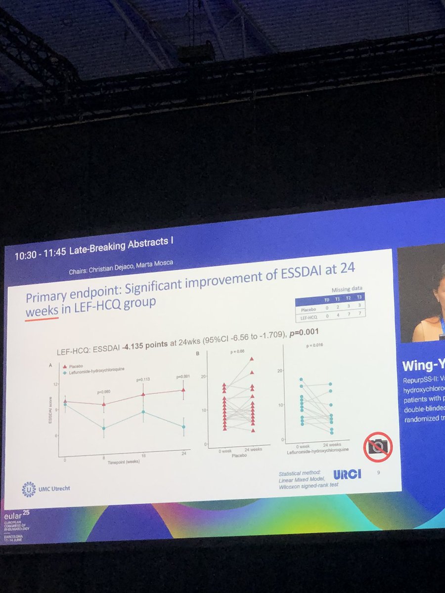 Janetbirdope's tweet photo. +RCT in #pSjD #Sjogrens #Disease

#Leflunomide + #hydroxychloroquine
Vs #PBO

2nd study to show this - same group

need to know
▶️what pt to use this in
▶️is there diff organ improvements 

⬆️#ESSDAI 
⬇️RF ⬇️Ig’s

Easy to prescribe
?early, mild dx
#EULAR2025 @RheumNow @eular_org https://t.co/JE0VyFRXc6