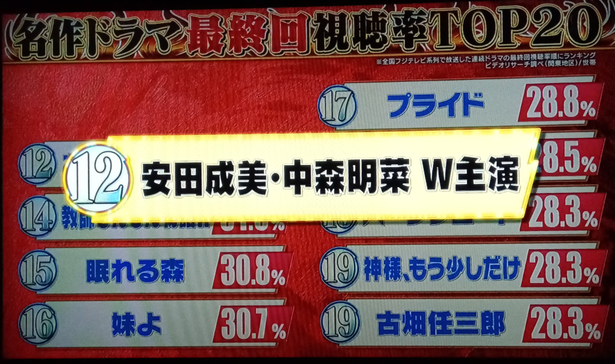 ○中森明菜○「素顔のままで」記者会見 - メルカリ