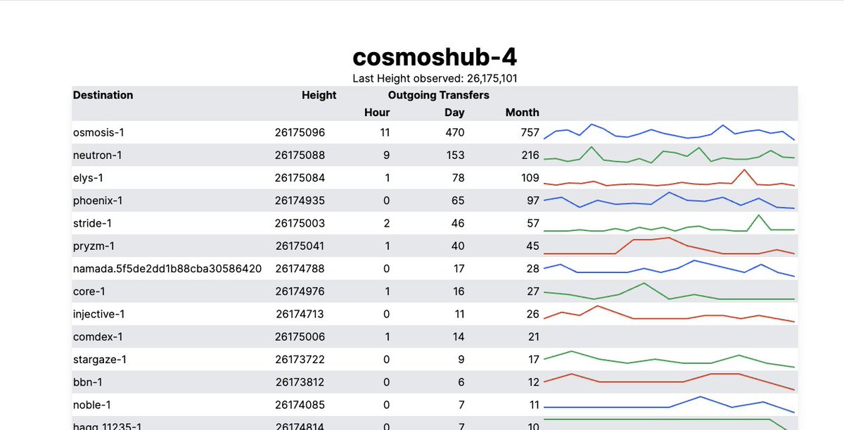 Starting to take shape
UI is still amateurish.