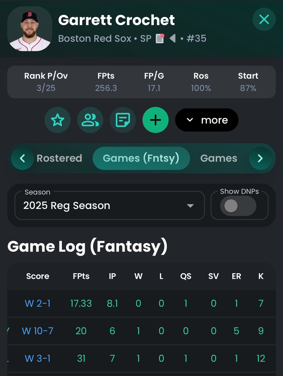 Another solid Fantasy Baseball performance for Crochet yesterday 

Make that 3 in a row 👀 

#fantasybaseball #mlb
