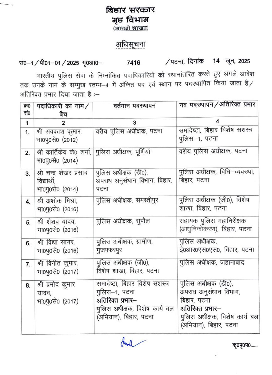 बड़े पैमाने पर IPS अधिकारियों का तबादला पटना के SSP बदले गए कार्तिकेय के शर्मा पटना के नए SSP बनाये गए है

#BreakingNews #BiharNews #TransferPosting #Bihar