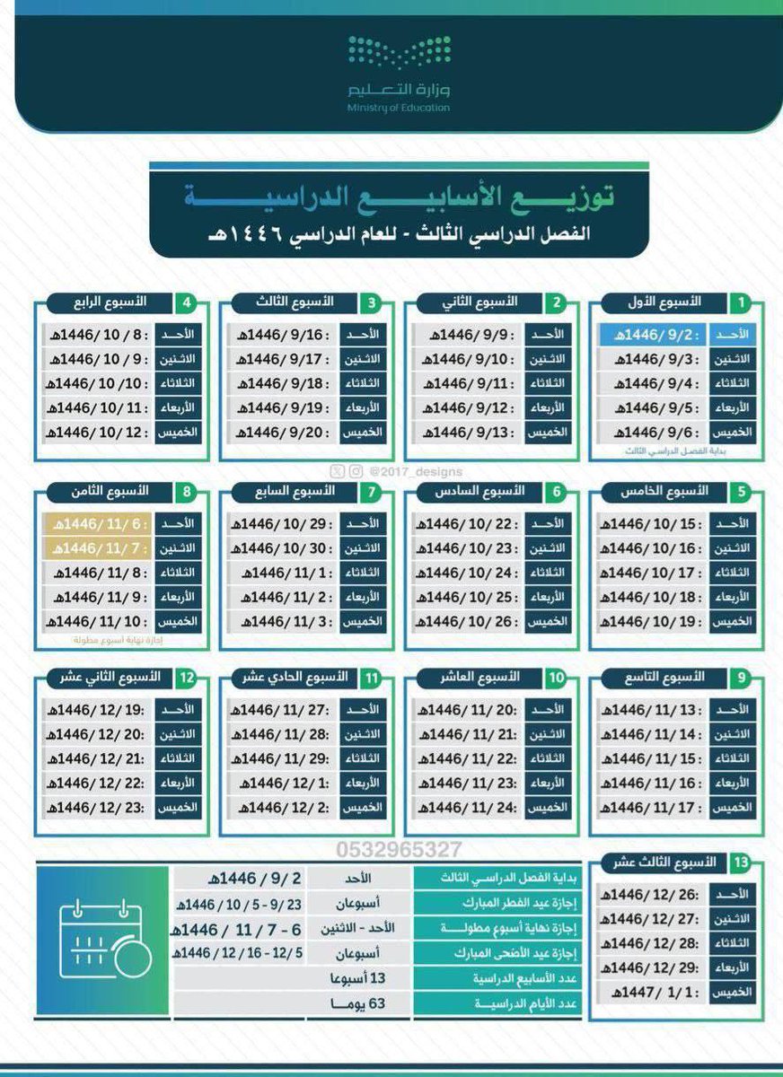تميز الوجه (@ghaexpressioha8) on Twitter photo غدًا الأحد يبدأ الأسبوع الثاني عشر من #الفصل_الدراسي_الثالث للعام الدراسي ١٤٤٦ هـ.
📢 عدد الأسابيع الدراسية المتبقية من الفصل الدراسي الثالث أسبوعين.
👈 الإجازة القادمة تبدأ بنهاية دوام الخميس ١ - ١ - ١٤٤٧هـ. غدًا الأحد يبدأ الأسبوع الثاني عشر من #الفصل_الدراسي_الثالث للعام الدراسي ١٤٤٦ هـ.
📢 عدد الأسابيع الدراسية المتبقية من الفصل الدراسي الثالث أسبوعين.
👈 الإجازة القادمة تبدأ بنهاية دوام الخميس ١ - ١ - ١٤٤٧هـ.