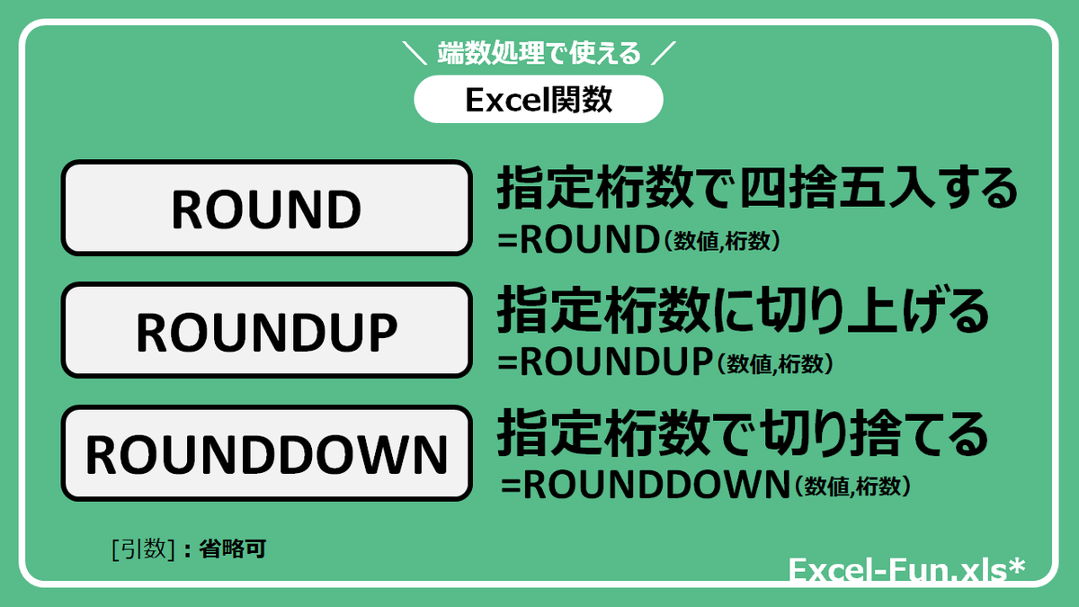 ExcelFunTips's tweet image. 【ROUND関数】【ROUNDUP関数】【ROUNDDOWN関数】
指定桁数で端数を処理する関数です!
ROUND関数:四捨五入する
ROUNDUP関数:切り上げる
ROUNDDOWN関数:切り捨てる
#Excel #ExcelTips #関数