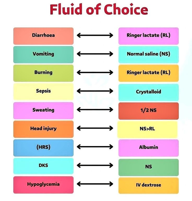 🔴Fluid of choice