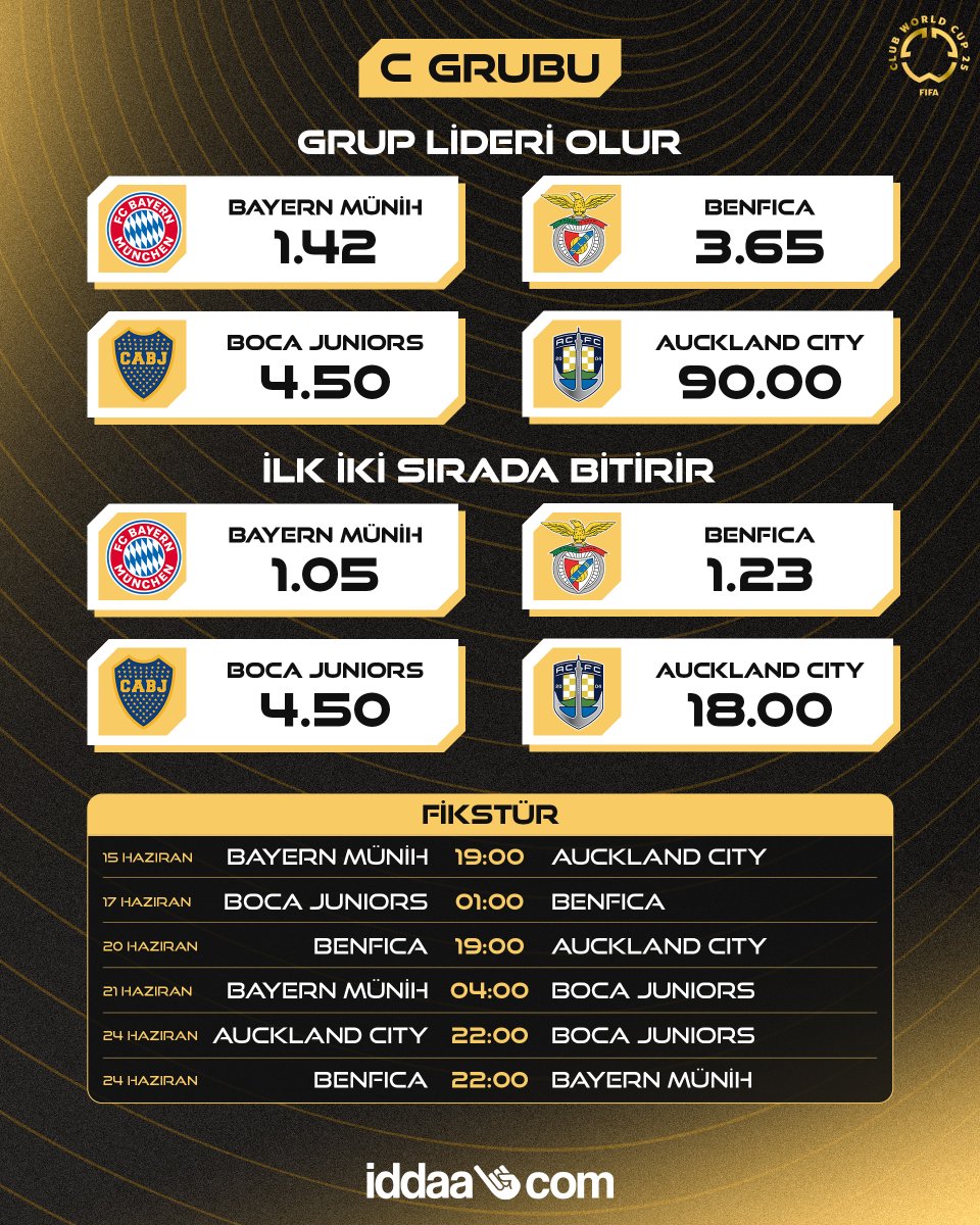 🏆 Bayern Münih, C Grubu ilk grup maçında Yeni Zelanda temsilcisi Auckland ile karşılaşıyor. #FCWC