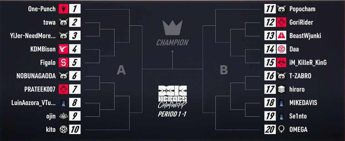 Synix | GamersGala🅧ie (@syniximx) on Twitter photo Today is the First <a href="/TOKYOBEAST_EN/">TOKYO BEAST</a> CHAMPIONSHIP
twitch.tv/tokyobeast_en
June 14, 2025 6:30 PM (PST) Today is the First <a href="/TOKYOBEAST_EN/">TOKYO BEAST</a> CHAMPIONSHIP
twitch.tv/tokyobeast_en
June 14, 2025 6:30 PM (PST)