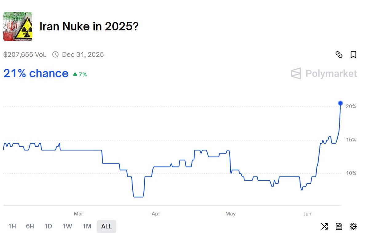 Morten ⏳ tweet media