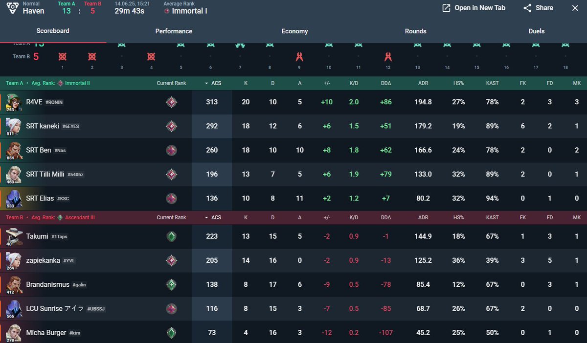 won 2nd game against Zauberschule V2