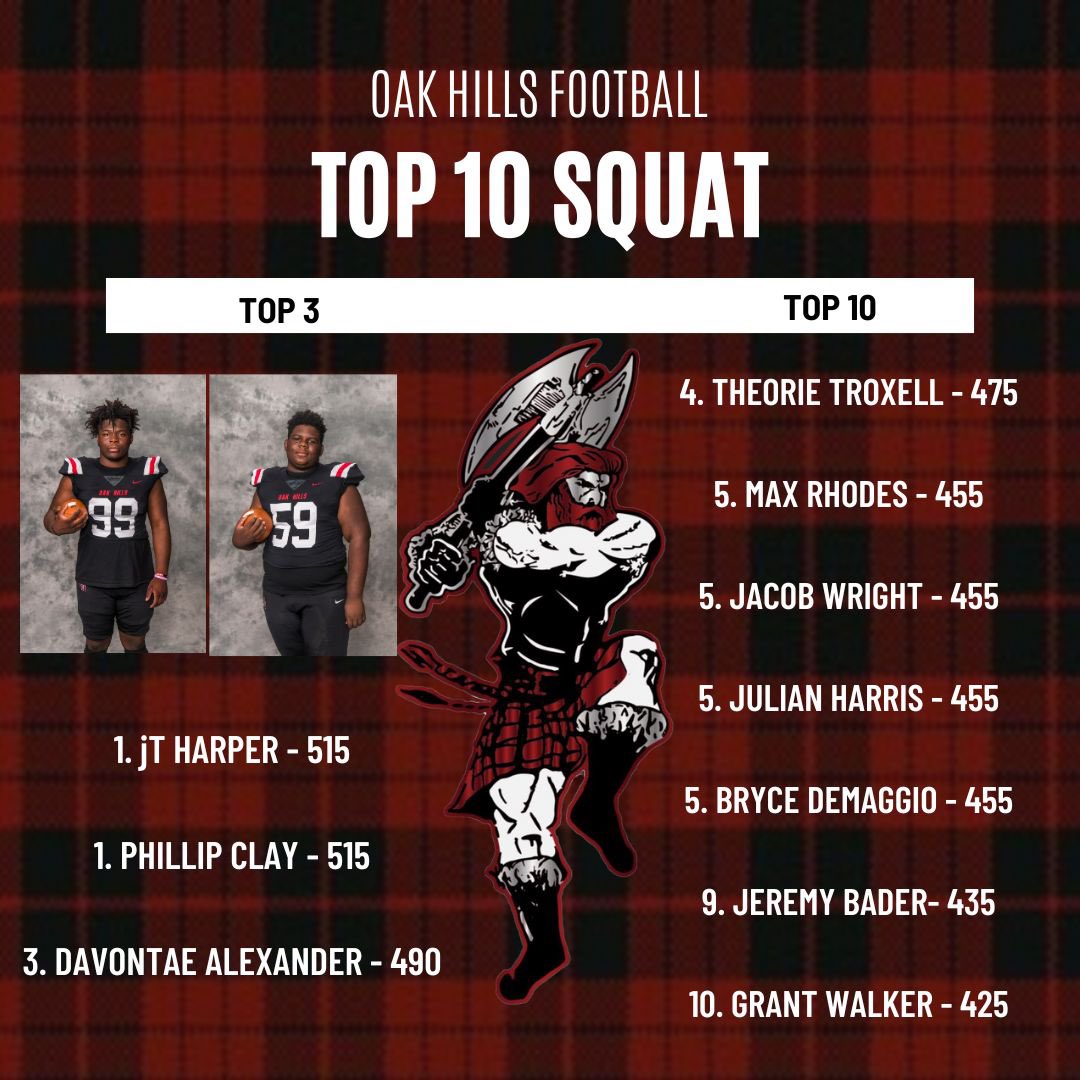 I’m number one for squat it’s 520 instead of 515 they got the weight wrong .