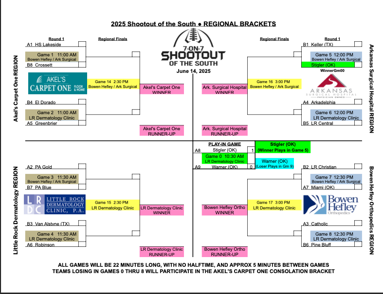 Updated Bracket | Shootout of the South
Adjusted Start Time: Tournament play now begins at 10:30 AM