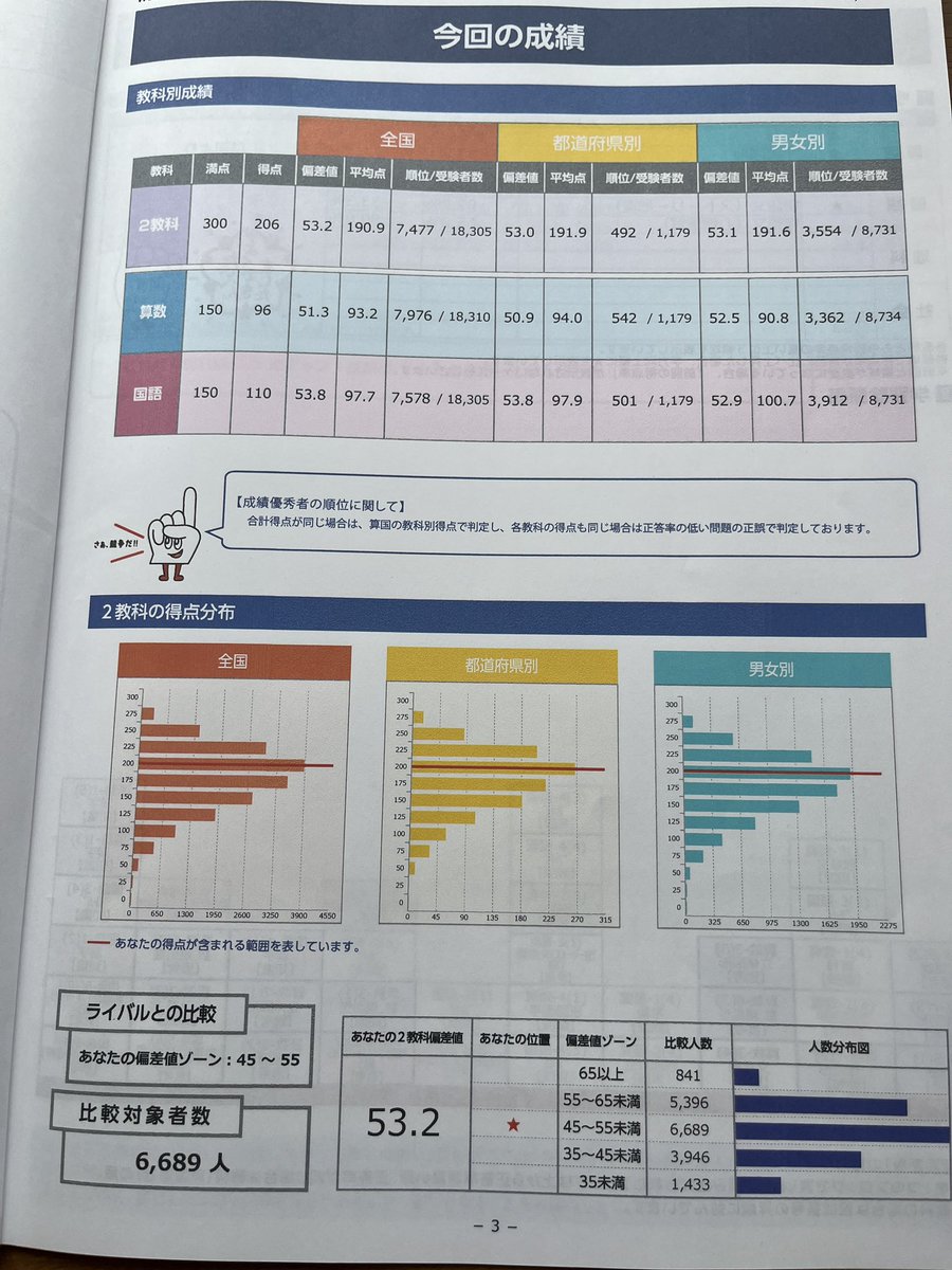 全国統一小学生テスト