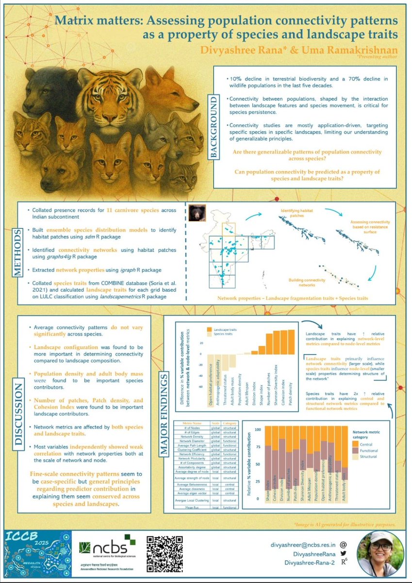 Attending <a href="/ICCB2025/">ICCB</a> in Brisbane?

Interested in carnivores and connectivity? 

Is connectivity always case-specific or can there be general take home messages as well?

Come find me in the poster session on *Monday 16th June* to know more!