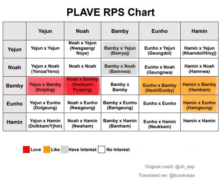 k437us's tweet image. finally coming out with my rps chart happy pride