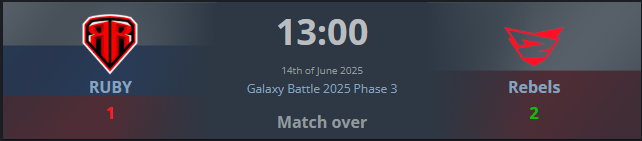 Bardzo ważny winek vs Ruby 🇷🇺 w <a href="/GalaxyBattleCS/">GALAXY</a> i mamy 1-1 w swissie. Mega chujowy mecz z mojej strony ale timmejci to koty.
