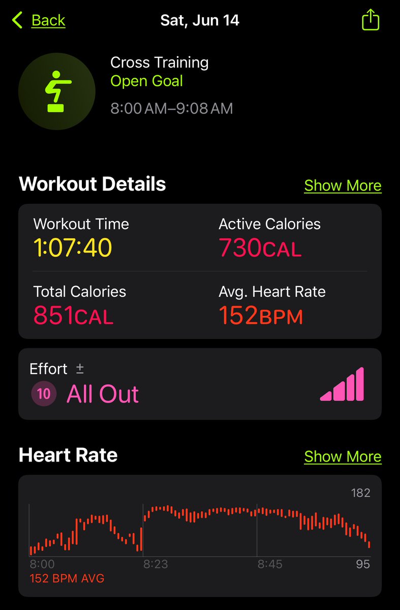 That may be the hardest workout I’ve done since high school 🥵 CrossFit is no joke some days.