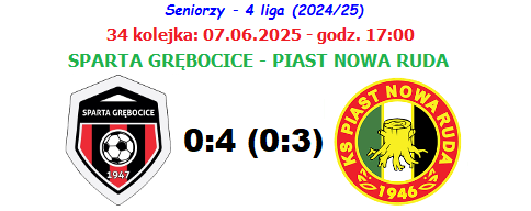 Piast Nowa Ruda Archiwum - KS Piast Nowa Ruda (@kspiastnowaruda) / Posts / X