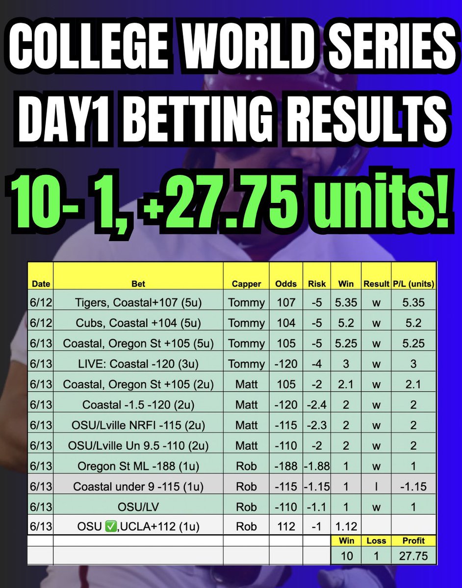 🚨DID I NOT TELL YOU YOU WOULD MAKE YOUR MONEY BACK IN 1 DAY!!???!?

           9 MORE DAYS OF THIS COMING!!!

ONLY $40 &amp; includes a $50 FREE WEEK of discord VIP Access!

👉 dubclub.win/checkout/23607…