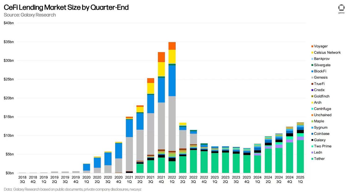 LondonCryptoClub tweet media