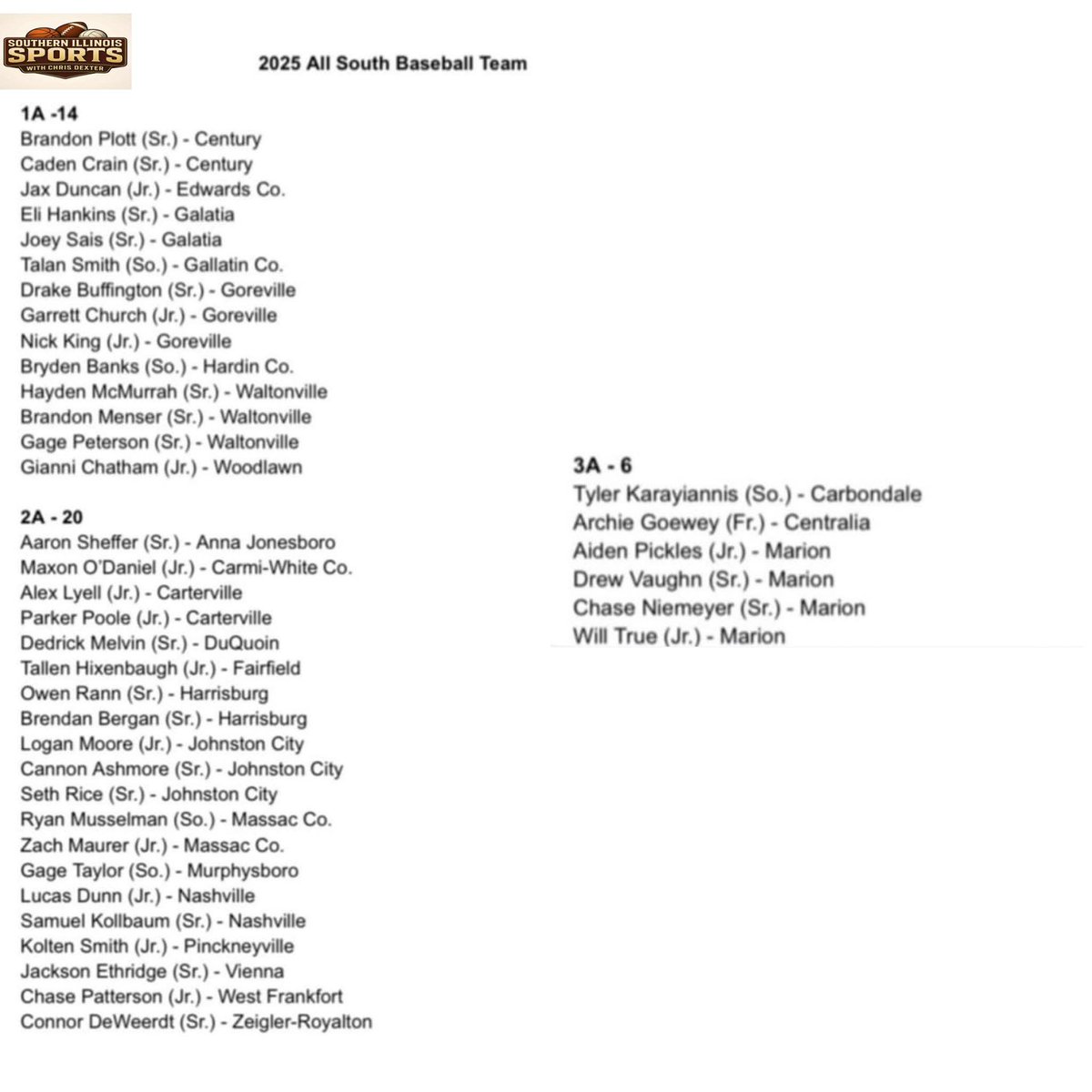 CougarHardin's tweet photo. Congratulations to all selected to the All South Team.  Big Congratulations to our own @brydenbanks9 for being selected after a great Sophmore season. https://t.co/evg2My72L0