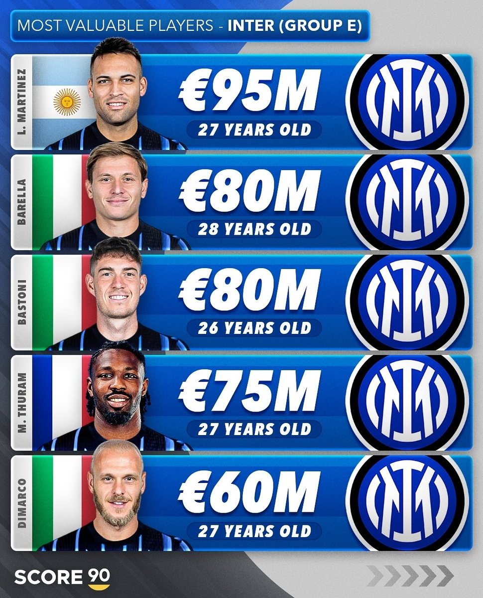 Nerazzurri Society tweet media