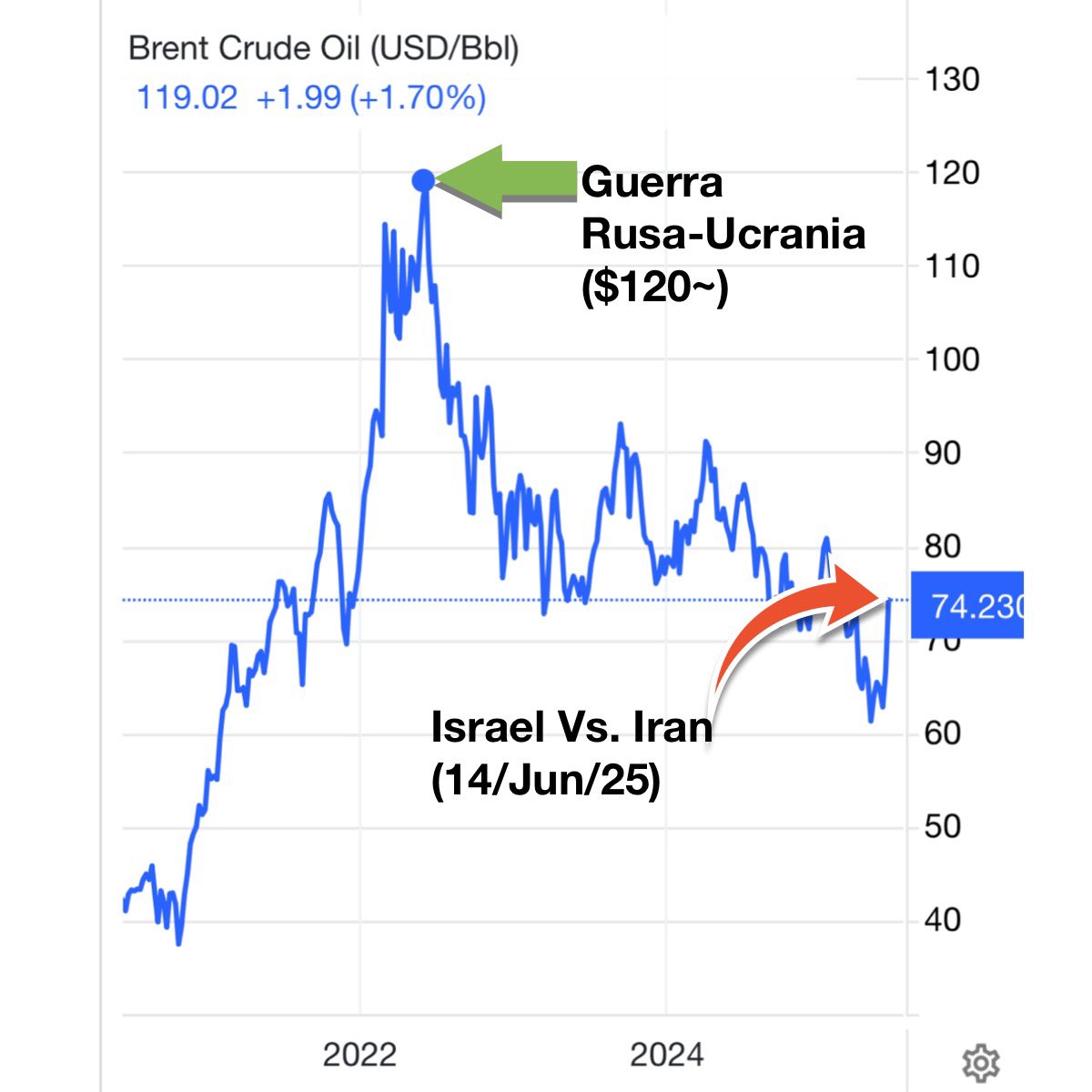 ¿La misma historia de siempre?🥴

(2022) Suntracs, Asoprof y algunos originarios cerraron el país, en ese entonces, por el alza de gasolina por la guerra en Ucrania. Lograron congelarla en $3.25 costando $400 millones en subsidios, 1 mes de clases perdidas y millones en