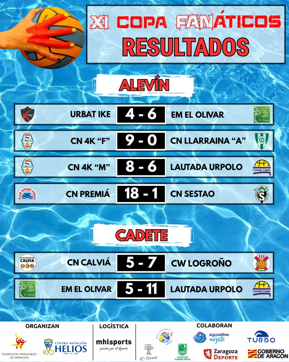 Siguen llegando resultados de la intensa jornada de sábado de esta XI COPA FANÁTICOS. 🤽🤽‍♀️🤽‍♂️