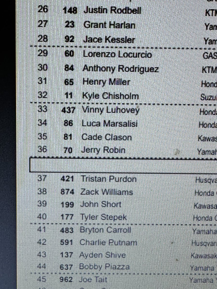 SeanK521's tweet photo. Was trying to look at Jorge’s lap time debacle and couldn’t find him on the timing sheets. 3 rounds in.. reigning MXGP champ.. not Jerry Robin #neverchangeama @pulpmx https://t.co/FqJBWiDAb4