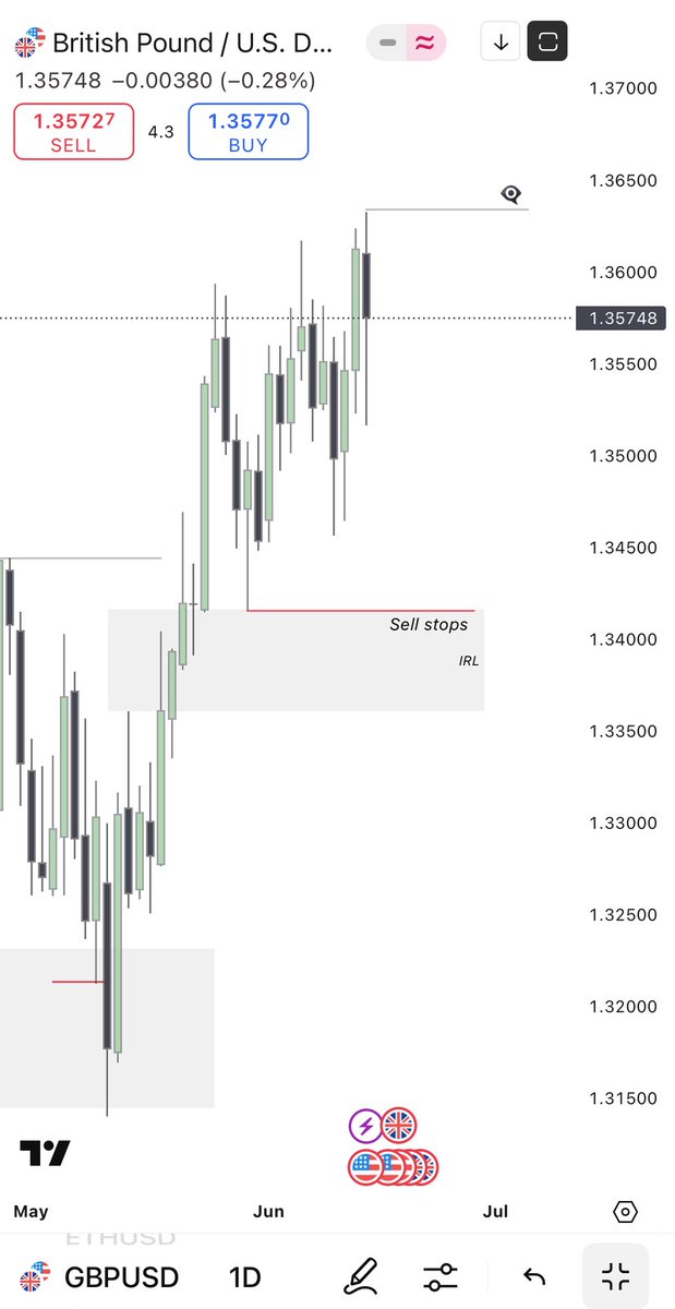 thecandlesoup's tweet photo. #GBPUSD https://t.co/e1bSYB9yDl