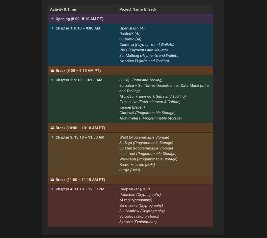 By 4 PM WAT, the Sui Overflow 2025 Demo Session Day 2 continues. Our awesome project, <a href="/SUIMAIL_/">SUIMAIL</a> is scheduled to showcase theirs between 10:10 to 11 AM PT (6:10 to 7 PM WAT). 

You can watch it live on the <a href="/SuiNetwork/">Sui</a> YouTube channel! 👇

youtube.com/live/W0eBDO3ra…

Let's gooooo