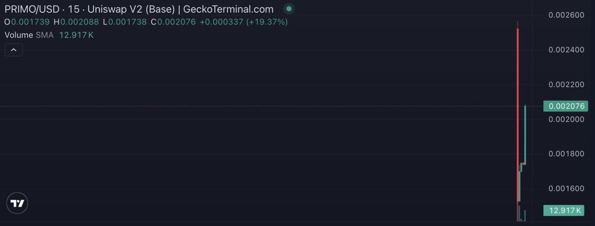 EFHA (@haloitsefha) on Twitter photo Today i just pulled a classic late night degen move with $PRIMO — no research, just yolo'd 6K virgen points straight into it 😂
Currently sitting at 10x and for now, I'm holding.
<a href="/virtuals_io/">Virtuals Protocol</a> really hits different when you’ve got Virgen points to play with 🫶 Today i just pulled a classic late night degen move with $PRIMO — no research, just yolo'd 6K virgen points straight into it 😂
Currently sitting at 10x and for now, I'm holding.
<a href="/virtuals_io/">Virtuals Protocol</a> really hits different when you’ve got Virgen points to play with 🫶