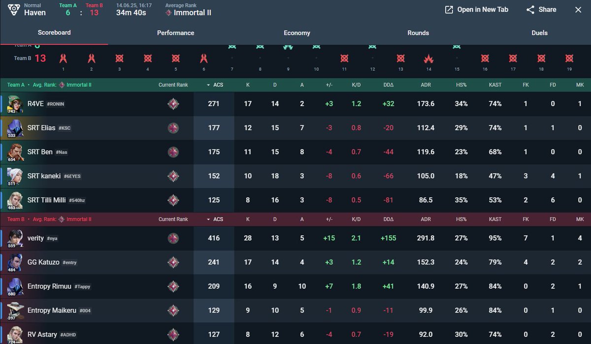 lost 3rd game against <a href="/EntropyGaming/">Entropy</a>