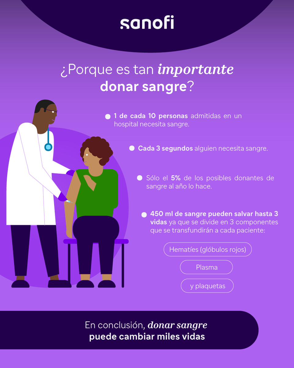 Solo el 5% de los donadores potenciales lo hace de forma regular 🩸

¿Te imaginas qué sucedería si donara el 20%? 

Conviértete en un donador de sangre activo y ayúdanos a descubrirlo 💪

#SanofiMéxico  #SomosBienestar #InspiraciónSanofi