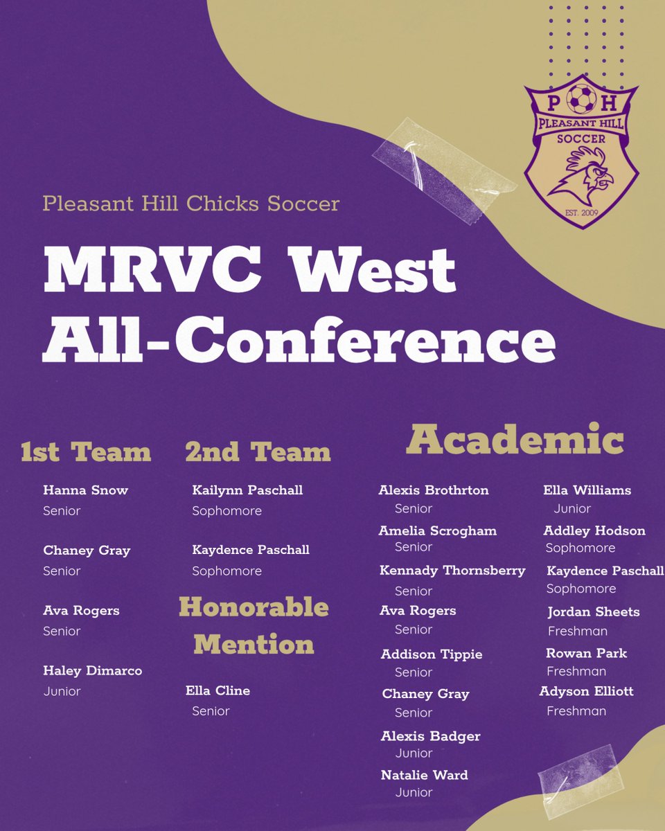 Congratulations to our All-MRVC Selections for the 2025 season!
<a href="/PHHSActivities/">PHHS Activities</a>